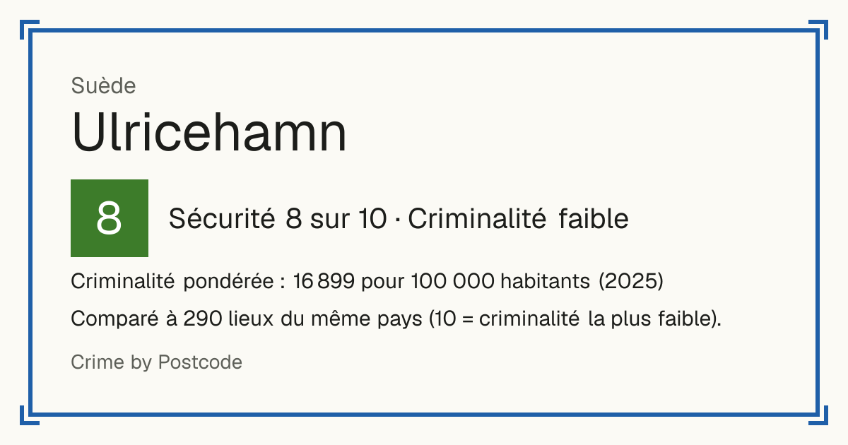 Ulricehamn, Suède: Sécurité 8 sur 10 (Criminalité faible). Criminalité pondérée : 16 899 pour 100 000 habitants (2025).