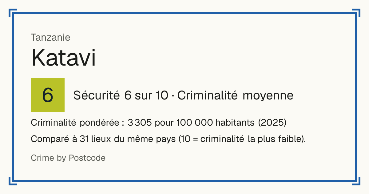 Katavi, Tanzanie: Sécurité 6 sur 10 (Criminalité moyenne). Criminalité pondérée : 3 305 pour 100 000 habitants (2025).