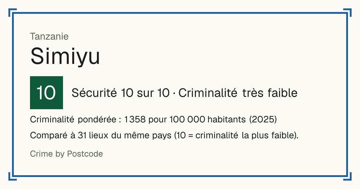 Simiyu, Tanzanie: Sécurité 10 sur 10 (Criminalité très faible). Criminalité pondérée : 1 358 pour 100 000 habitants (2025).