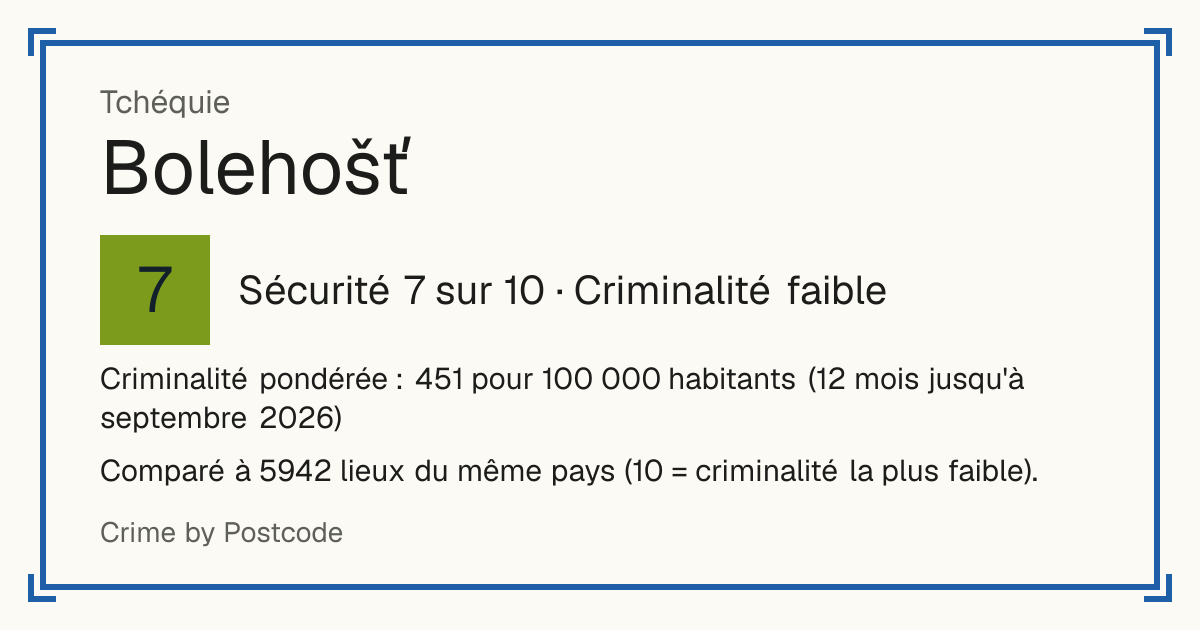 Bolehošť, Tchéquie: Sécurité 7 sur 10 (Criminalité faible). Criminalité pondérée : 451 pour 100 000 habitants (12 mois jusqu'à septembre 2026).