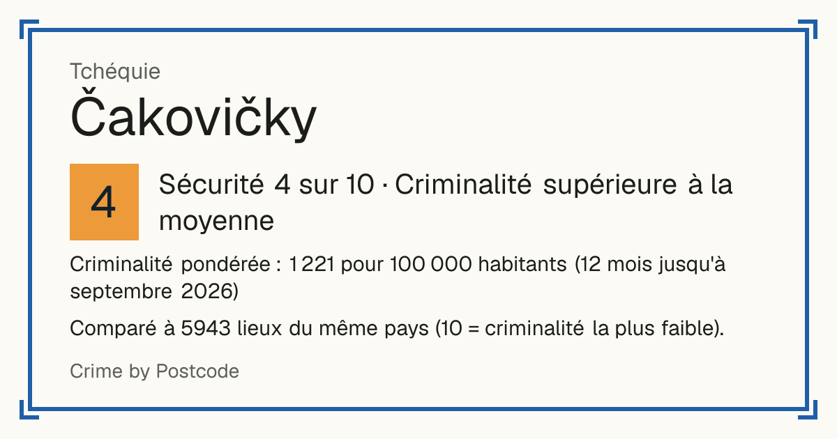 Čakovičky, Tchéquie: Sécurité 4 sur 10 (Criminalité supérieure à la moyenne). Comparé à 5942 lieux du même pays (10 = criminalité la plus faible).