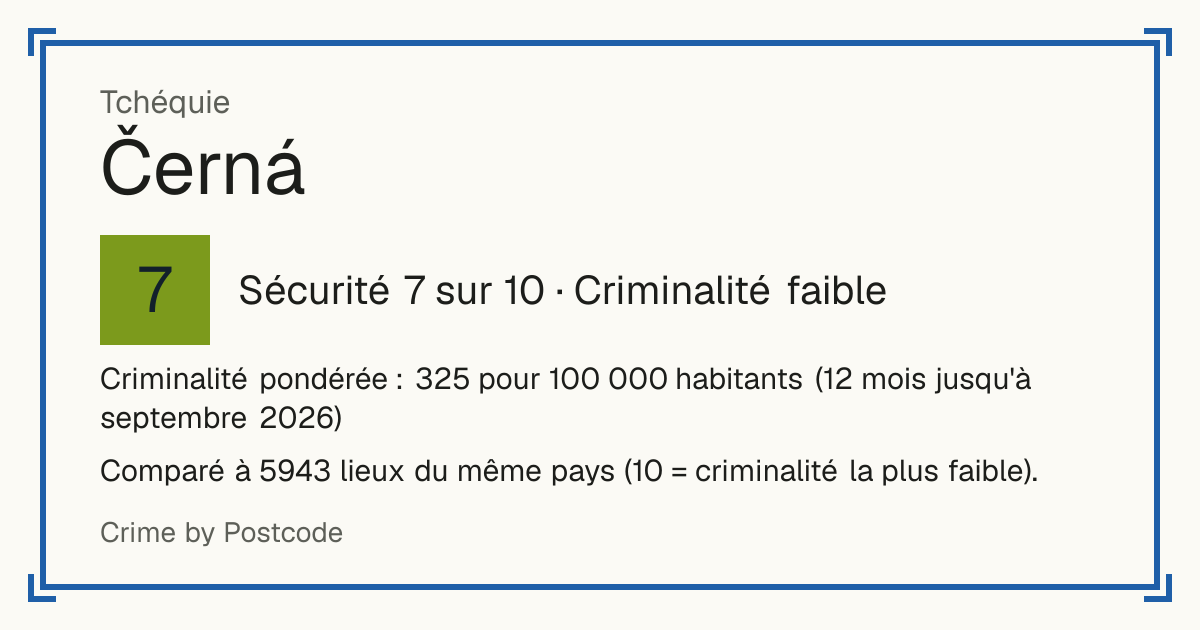 Černá, Tchéquie: Sécurité 7 sur 10 (Criminalité faible). Criminalité pondérée : 325 pour 100 000 habitants (12 mois jusqu'à septembre 2026).