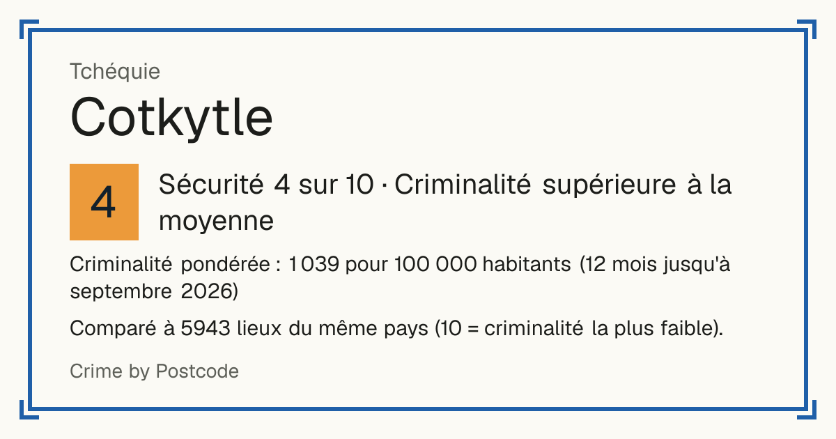 Cotkytle, Tchéquie: Sécurité 4 sur 10 (Criminalité supérieure à la moyenne). Comparé à 5942 lieux du même pays (10 = criminalité la plus faible).