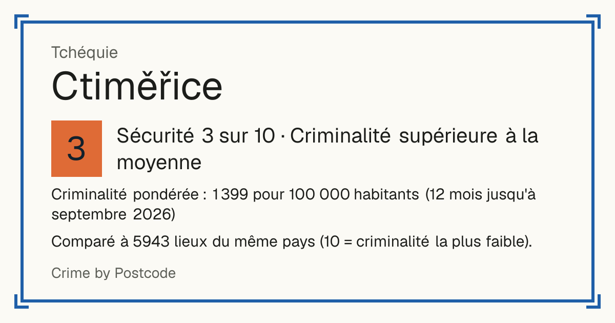 Ctiměřice, Tchéquie: Sécurité 3 sur 10 (Criminalité supérieure à la moyenne). Comparé à 5942 lieux du même pays (10 = criminalité la plus faible).