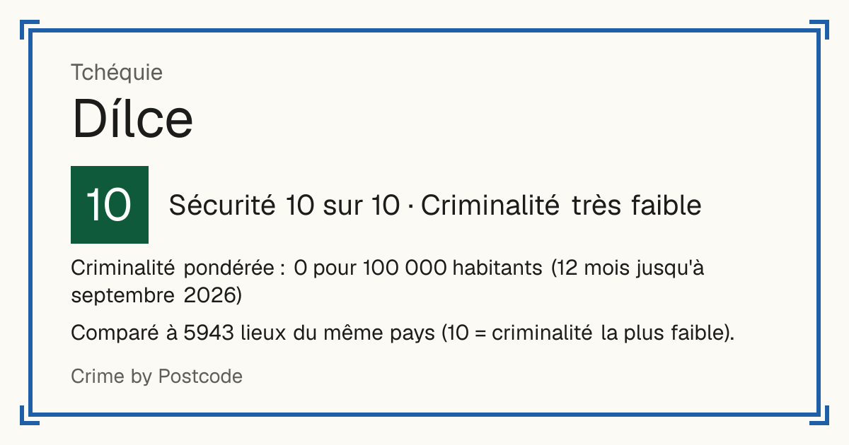 Dílce, Tchéquie: Sécurité 10 sur 10 (Criminalité très faible). Criminalité pondérée : 0 pour 100 000 habitants (12 mois jusqu'à septembre 2026).