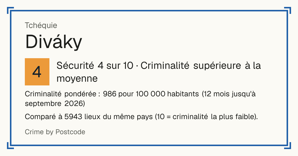 Diváky, Tchéquie: Sécurité 4 sur 10 (Criminalité supérieure à la moyenne). Criminalité pondérée : 986 pour 100 000 habitants (12 mois jusqu'à septembre 2026).