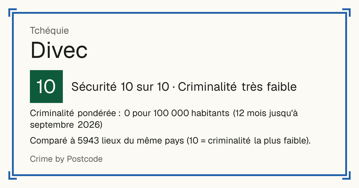 Divec, Tchéquie: Sécurité 10 sur 10 (Criminalité très faible). Criminalité pondérée : 0 pour 100 000 habitants (12 mois jusqu'à septembre 2026).