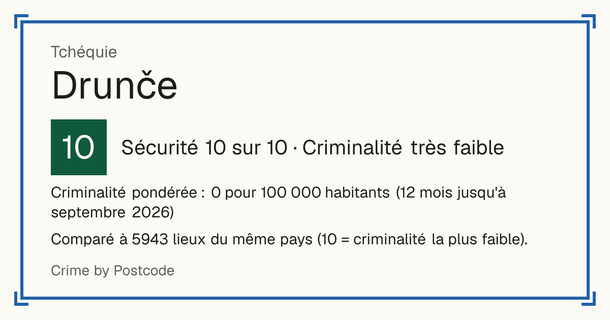 Drunče, Tchéquie: Sécurité 10 sur 10 (Criminalité très faible). Criminalité pondérée : 0 pour 100 000 habitants (12 mois jusqu'à septembre 2026).