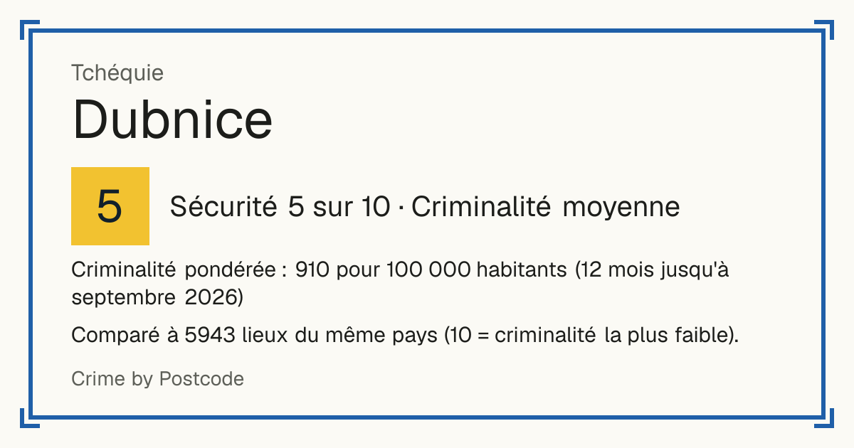 Dubnice, Tchéquie: Sécurité 5 sur 10 (Criminalité moyenne). Criminalité pondérée : 910 pour 100 000 habitants (12 mois jusqu'à septembre 2026).