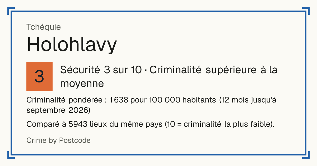 Holohlavy, Tchéquie: Sécurité 3 sur 10 (Criminalité supérieure à la moyenne). Comparé à 5942 lieux du même pays (10 = criminalité la plus faible).
