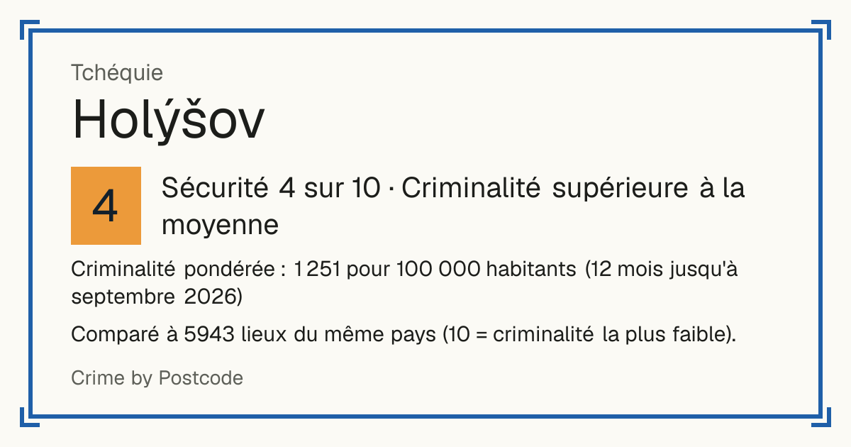 Holýšov, Tchéquie: Sécurité 4 sur 10 (Criminalité supérieure à la moyenne). Comparé à 5942 lieux du même pays (10 = criminalité la plus faible).