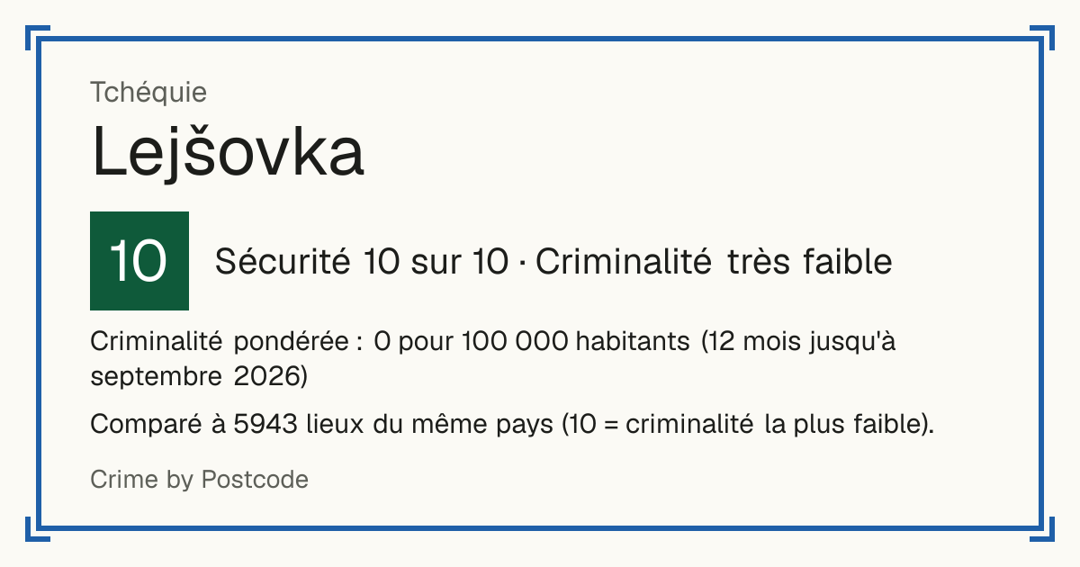 Lejšovka, Tchéquie: Sécurité 10 sur 10 (Criminalité très faible). Criminalité pondérée : 0 pour 100 000 habitants (12 mois jusqu'à septembre 2026).