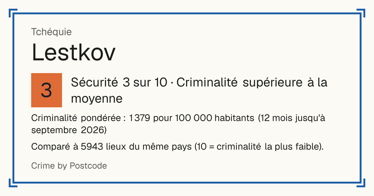Lestkov, Tchéquie: Sécurité 3 sur 10 (Criminalité supérieure à la moyenne). Comparé à 5942 lieux du même pays (10 = criminalité la plus faible).