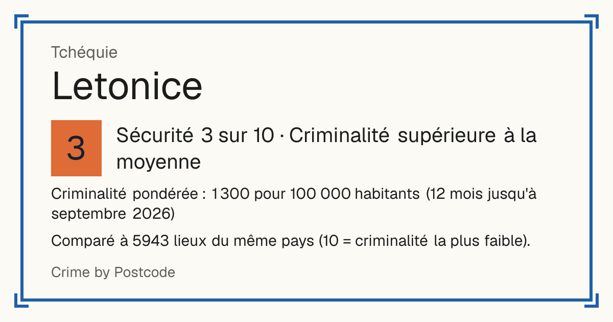 Letonice, Tchéquie: Sécurité 3 sur 10 (Criminalité supérieure à la moyenne). Comparé à 5942 lieux du même pays (10 = criminalité la plus faible).