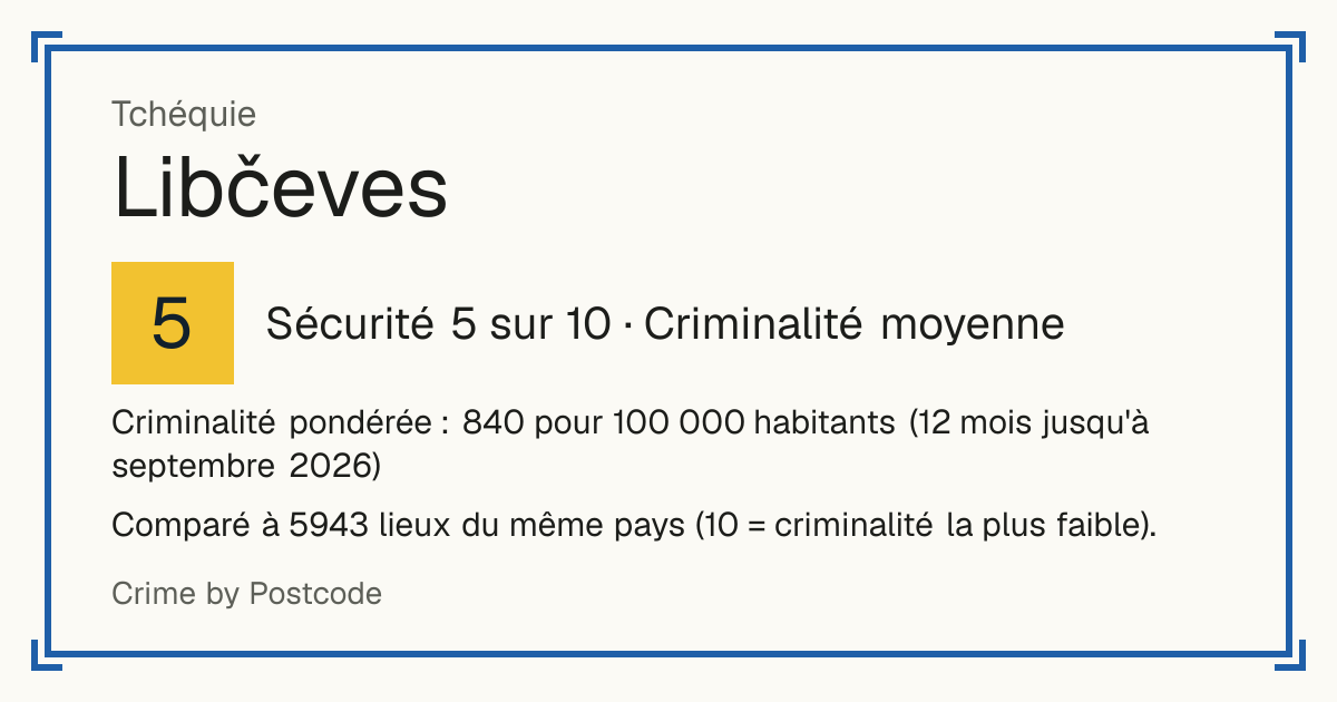Libčeves, Tchéquie: Sécurité 5 sur 10 (Criminalité moyenne). Criminalité pondérée : 840 pour 100 000 habitants (12 mois jusqu'à septembre 2026).
