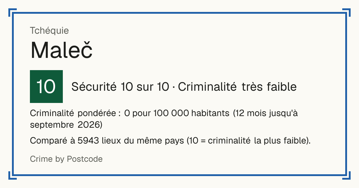 Maleč, Tchéquie: Sécurité 10 sur 10 (Criminalité très faible). Criminalité pondérée : 0 pour 100 000 habitants (12 mois jusqu'à septembre 2026).