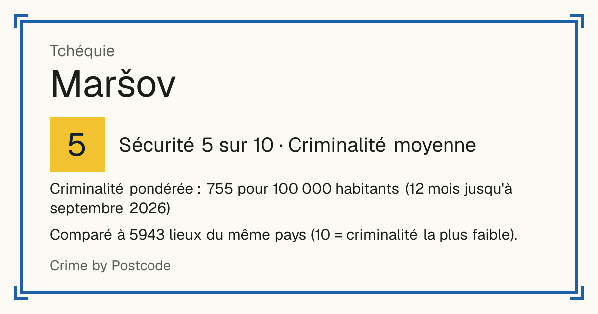 Maršov, Tchéquie: Sécurité 5 sur 10 (Criminalité moyenne). Criminalité pondérée : 755 pour 100 000 habitants (12 mois jusqu'à septembre 2026).