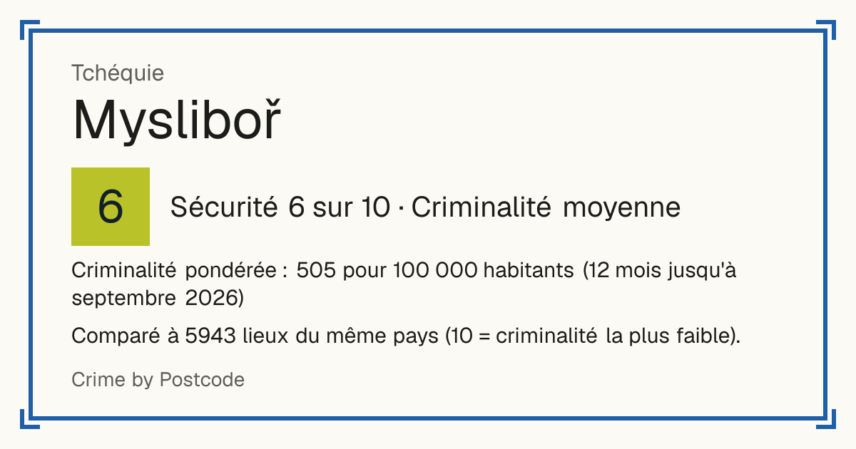 Mysliboř, Tchéquie: Sécurité 6 sur 10 (Criminalité moyenne). Criminalité pondérée : 505 pour 100 000 habitants (12 mois jusqu'à septembre 2026).