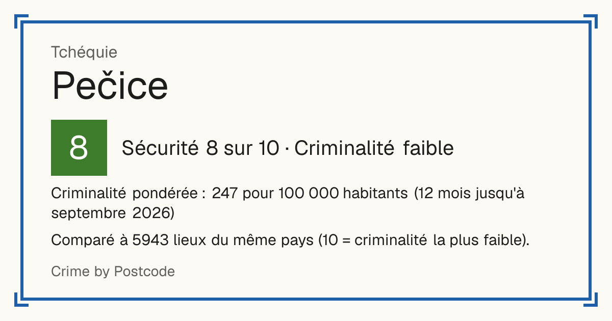 Pečice, Tchéquie: Sécurité 8 sur 10 (Criminalité faible). Criminalité pondérée : 247 pour 100 000 habitants (12 mois jusqu'à septembre 2026).