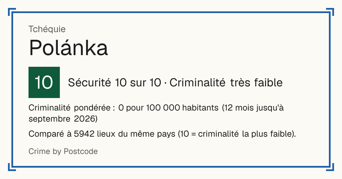 Polánka, Tchéquie: Sécurité 10 sur 10 (Criminalité très faible). Criminalité pondérée : 0 pour 100 000 habitants (12 mois jusqu'à septembre 2026).