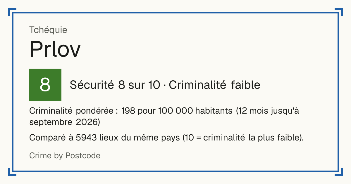 Prlov, Tchéquie: Sécurité 8 sur 10 (Criminalité faible). Criminalité pondérée : 198 pour 100 000 habitants (12 mois jusqu'à septembre 2026).