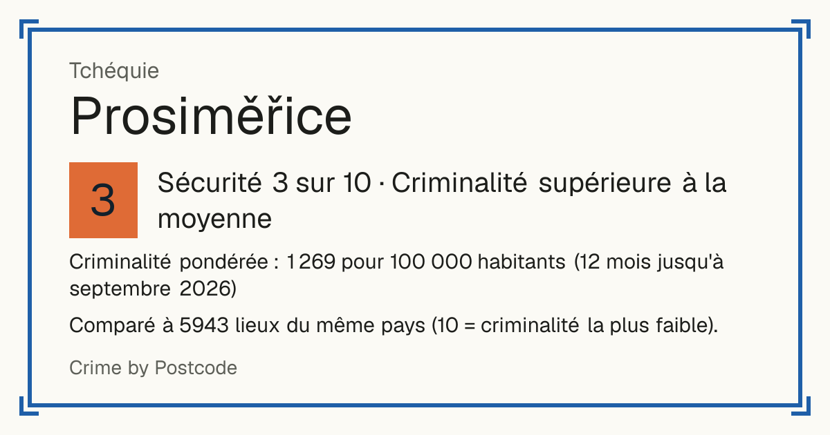 Prosiměřice, Tchéquie: Sécurité 3 sur 10 (Criminalité supérieure à la moyenne). Comparé à 5942 lieux du même pays (10 = criminalité la plus faible).