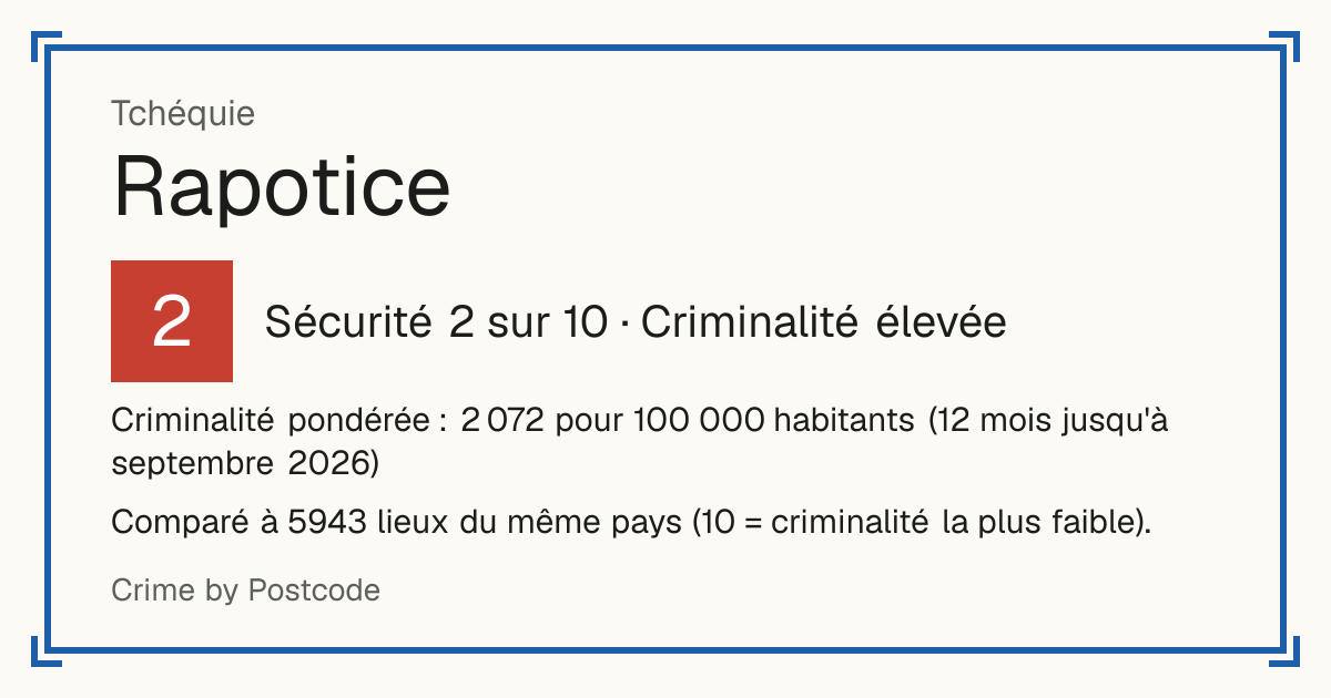 Rapotice, Tchéquie: Sécurité 2 sur 10 (Criminalité élevée). Criminalité pondérée : 2 072 pour 100 000 habitants (12 mois jusqu'à septembre 2026).