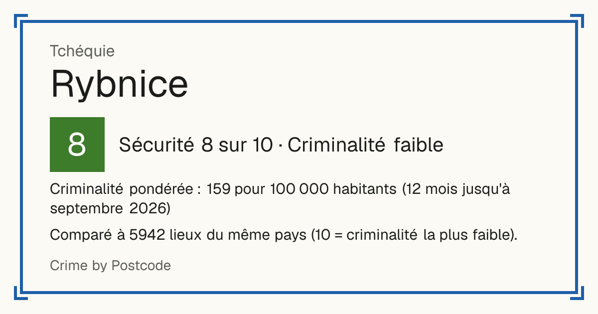 Rybnice, Tchéquie: Sécurité 8 sur 10 (Criminalité faible). Criminalité pondérée : 159 pour 100 000 habitants (12 mois jusqu'à septembre 2026).