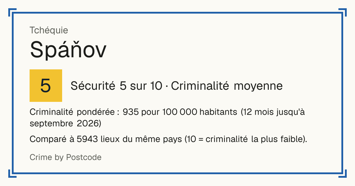 Spáňov, Tchéquie: Sécurité 5 sur 10 (Criminalité moyenne). Criminalité pondérée : 935 pour 100 000 habitants (12 mois jusqu'à septembre 2026).