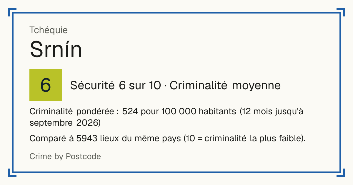 Srnín, Tchéquie: Sécurité 6 sur 10 (Criminalité moyenne). Criminalité pondérée : 524 pour 100 000 habitants (12 mois jusqu'à septembre 2026).