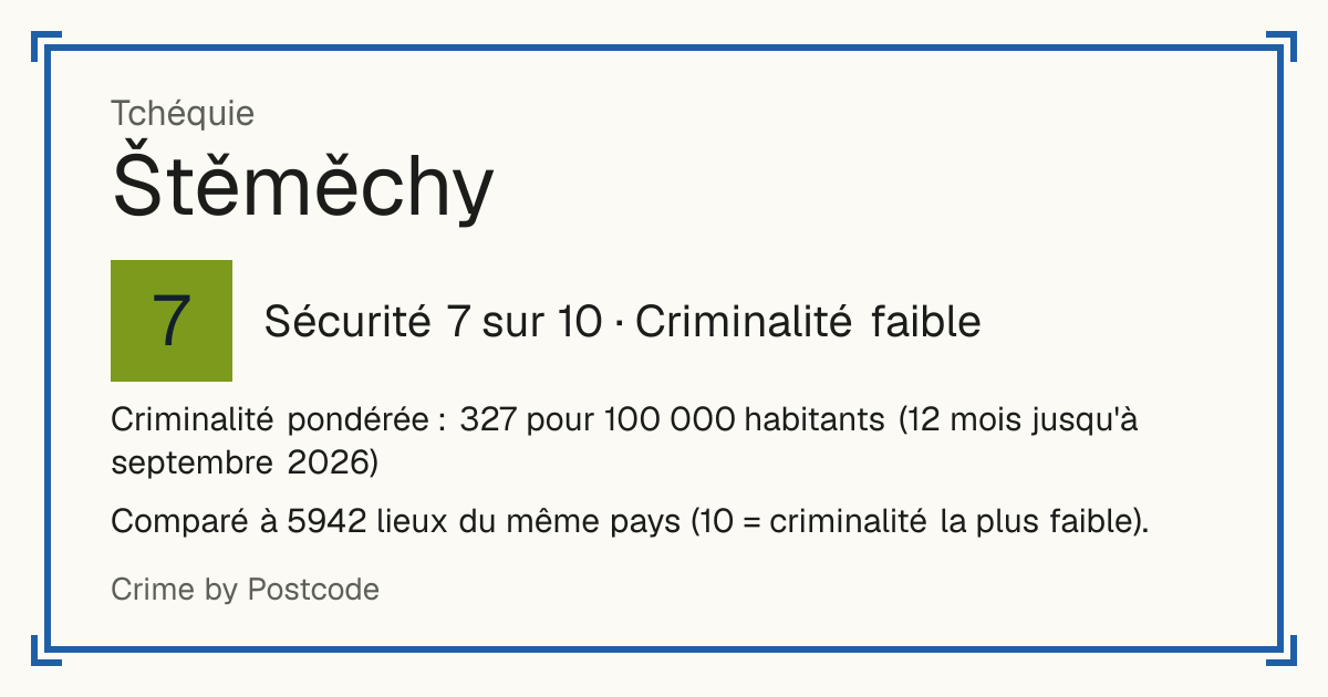 Štěměchy, Tchéquie: Sécurité 7 sur 10 (Criminalité faible). Criminalité pondérée : 327 pour 100 000 habitants (12 mois jusqu'à septembre 2026).
