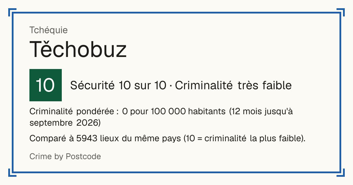Těchobuz, Tchéquie: Sécurité 10 sur 10 (Criminalité très faible). Criminalité pondérée : 0 pour 100 000 habitants (12 mois jusqu'à septembre 2026).