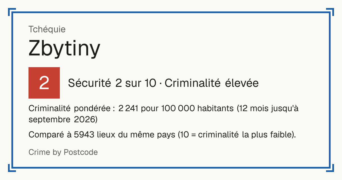 Zbytiny, Tchéquie: Sécurité 2 sur 10 (Criminalité élevée). Criminalité pondérée : 2 241 pour 100 000 habitants (12 mois jusqu'à septembre 2026).