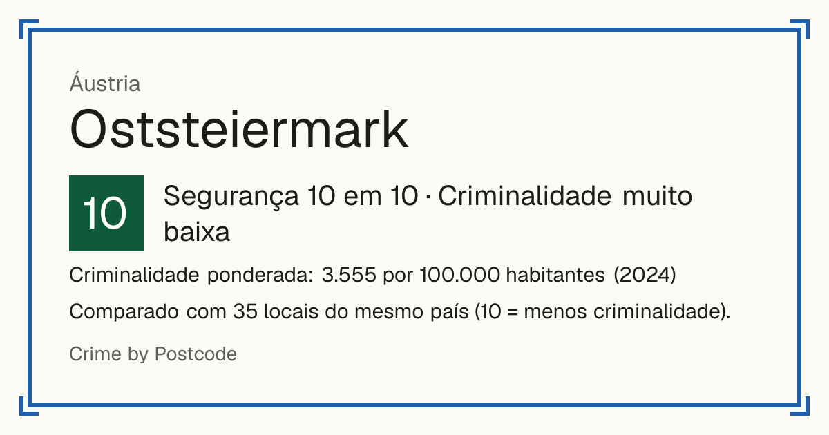 Oststeiermark, Áustria: Segurança 10 em 10 (Criminalidade muito baixa). Criminalidade ponderada: 3.555 por 100.000 habitantes (2024).