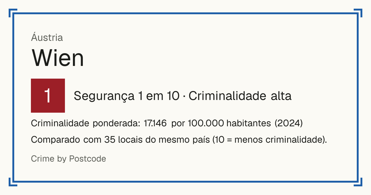 Wien, Áustria: Segurança 1 em 10 (Criminalidade alta). Criminalidade ponderada: 17.146 por 100.000 habitantes (2024).
