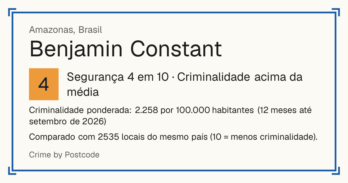Benjamin Constant, Brasil: Segurança 4 em 10 (Criminalidade acima da média). Comparado com 2535 locais do mesmo país (10 = menos criminalidade).