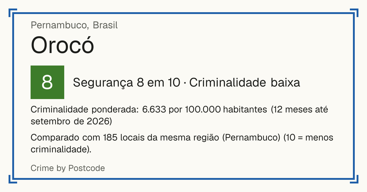 Orocó, Brasil: Segurança 8 em 10 (Criminalidade baixa). Criminalidade ponderada: 6.633 por 100.000 habitantes (12 meses até setembro de 2026).