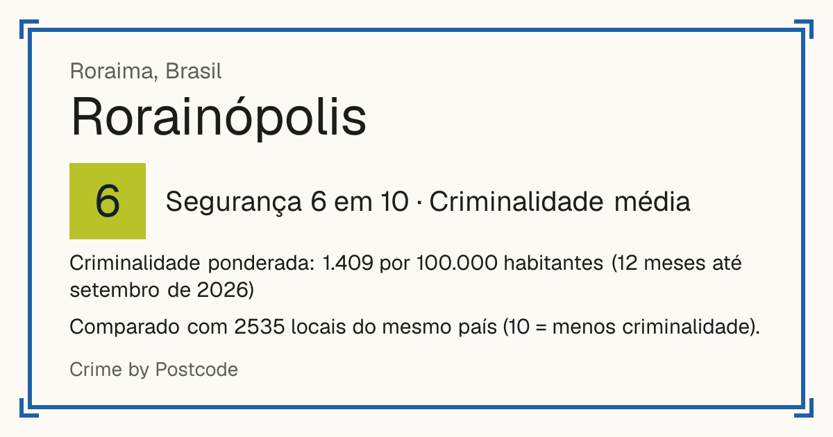 Rorainópolis, Brasil: Segurança 6 em 10 (Criminalidade média). Criminalidade ponderada: 1.409 por 100.000 habitantes (12 meses até setembro de 2026).