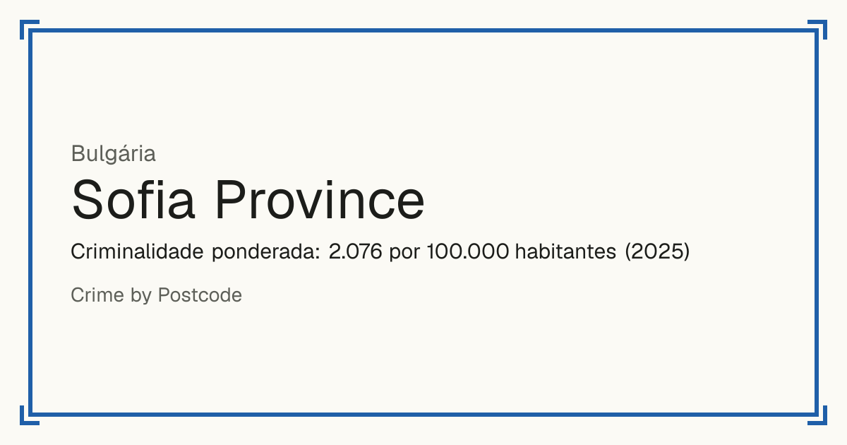 Sofia Province, Bulgária: Criminalidade ponderada: 2.076 por 100.000 habitantes (2025).