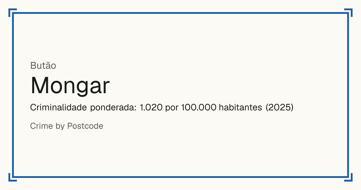 Mongar, Butão: Criminalidade ponderada: 1.020 por 100.000 habitantes (2025).