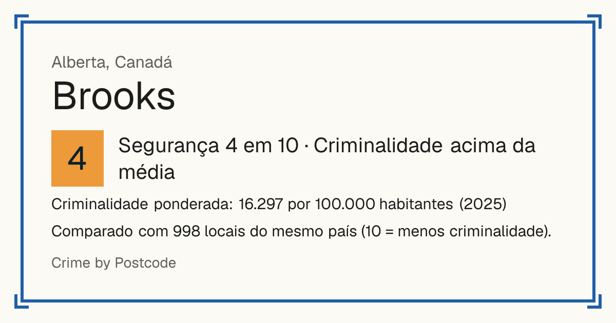 Brooks, Canadá: Segurança 4 em 10 (Criminalidade acima da média). Criminalidade ponderada: 16.297 por 100.000 habitantes (2025).