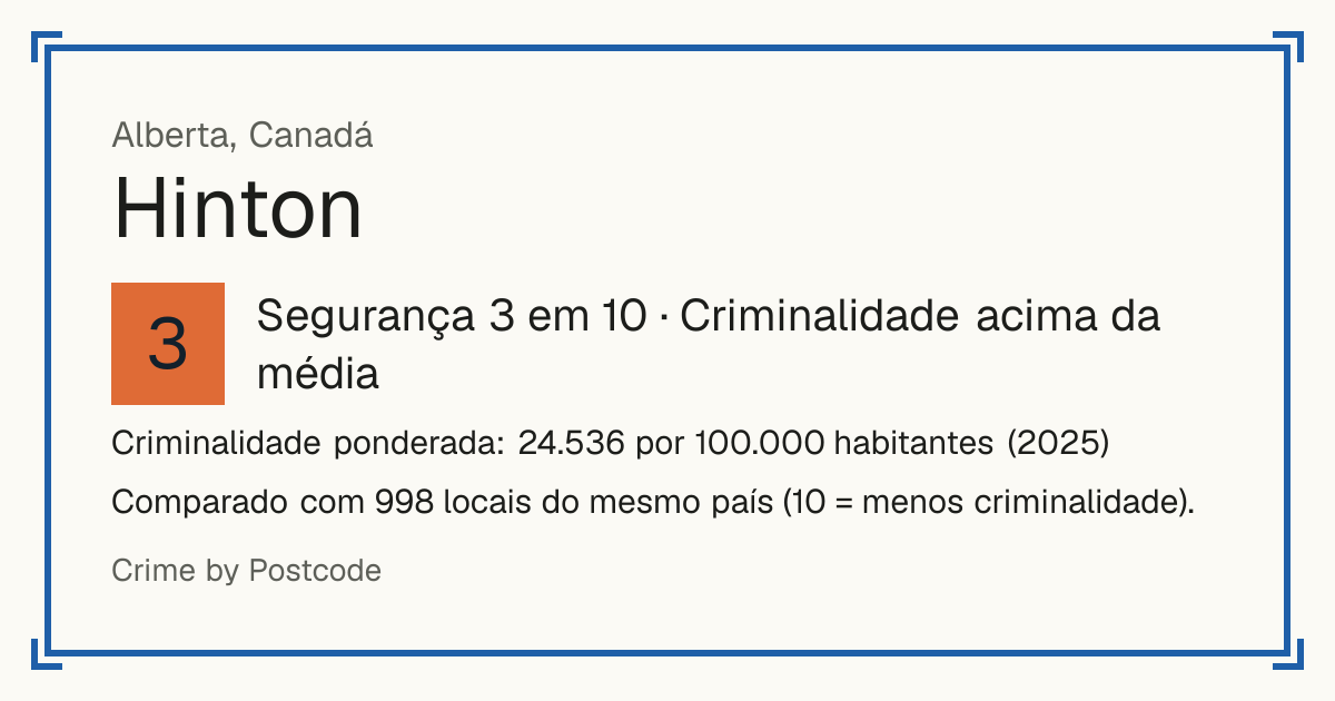 Hinton, Canadá: Segurança 3 em 10 (Criminalidade acima da média). Criminalidade ponderada: 24.536 por 100.000 habitantes (2025).