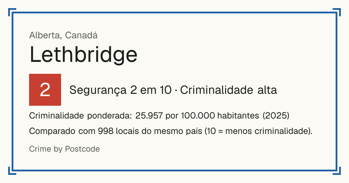 Lethbridge, Canadá: Segurança 2 em 10 (Criminalidade alta). Criminalidade ponderada: 25.957 por 100.000 habitantes (2025).