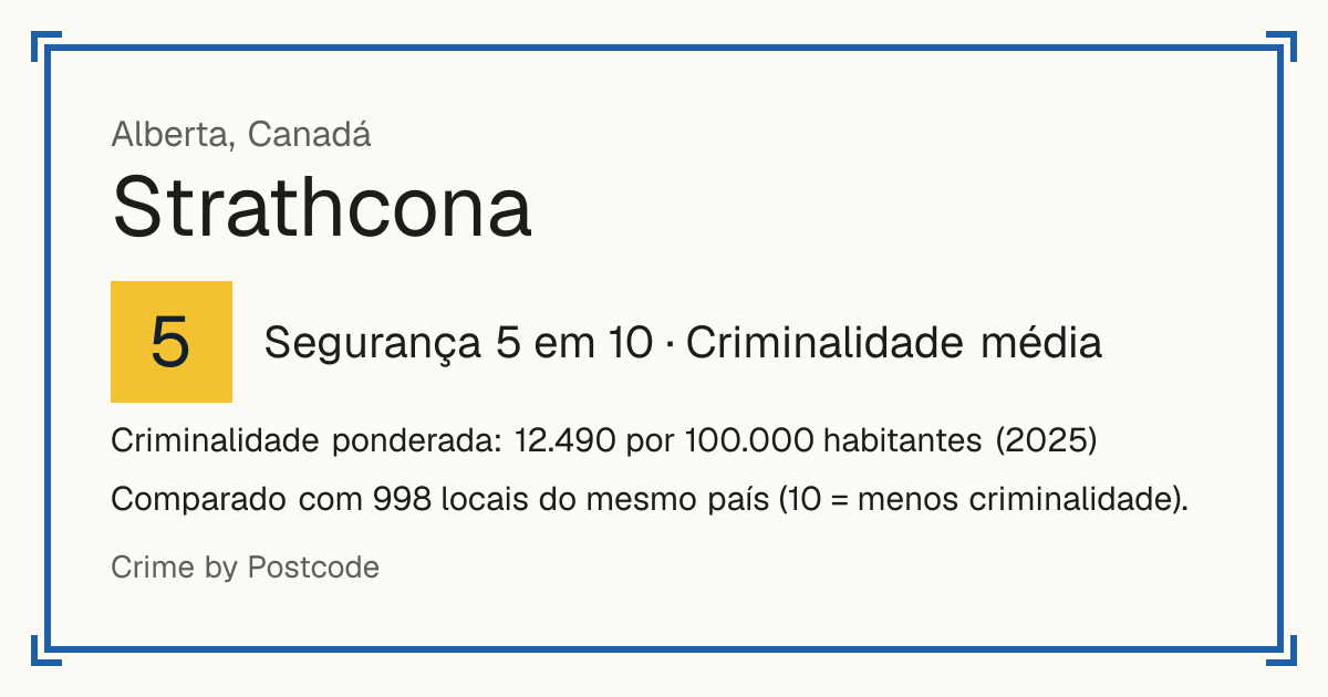 Strathcona, Canadá: Segurança 5 em 10 (Criminalidade média). Criminalidade ponderada: 12.490 por 100.000 habitantes (2025).
