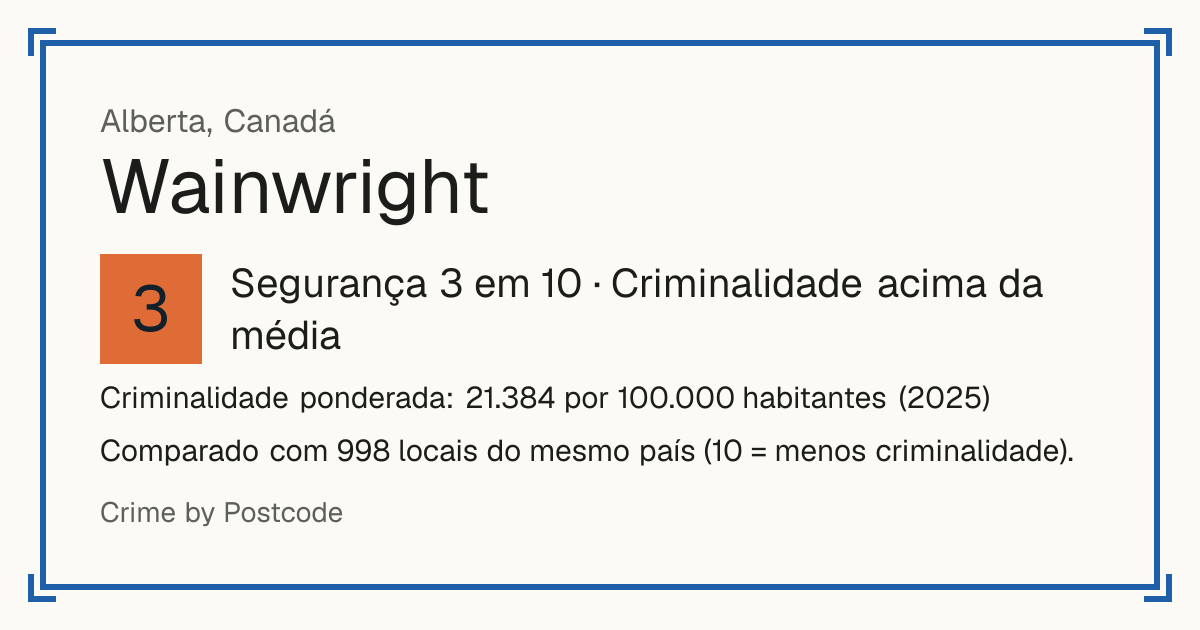 Wainwright, Canadá: Segurança 3 em 10 (Criminalidade acima da média). Criminalidade ponderada: 21.384 por 100.000 habitantes (2025).