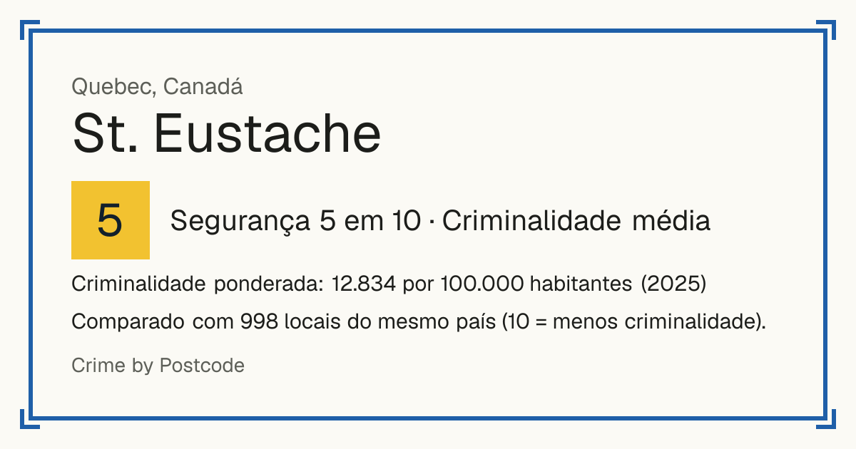 St. Eustache, Canadá: Segurança 5 em 10 (Criminalidade média). Criminalidade ponderada: 12.834 por 100.000 habitantes (2025).