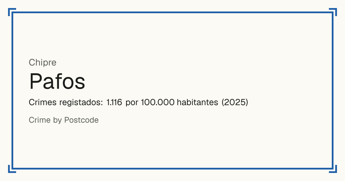 Pafos, Chipre: Crimes registados: 1.116 por 100.000 habitantes (2025).