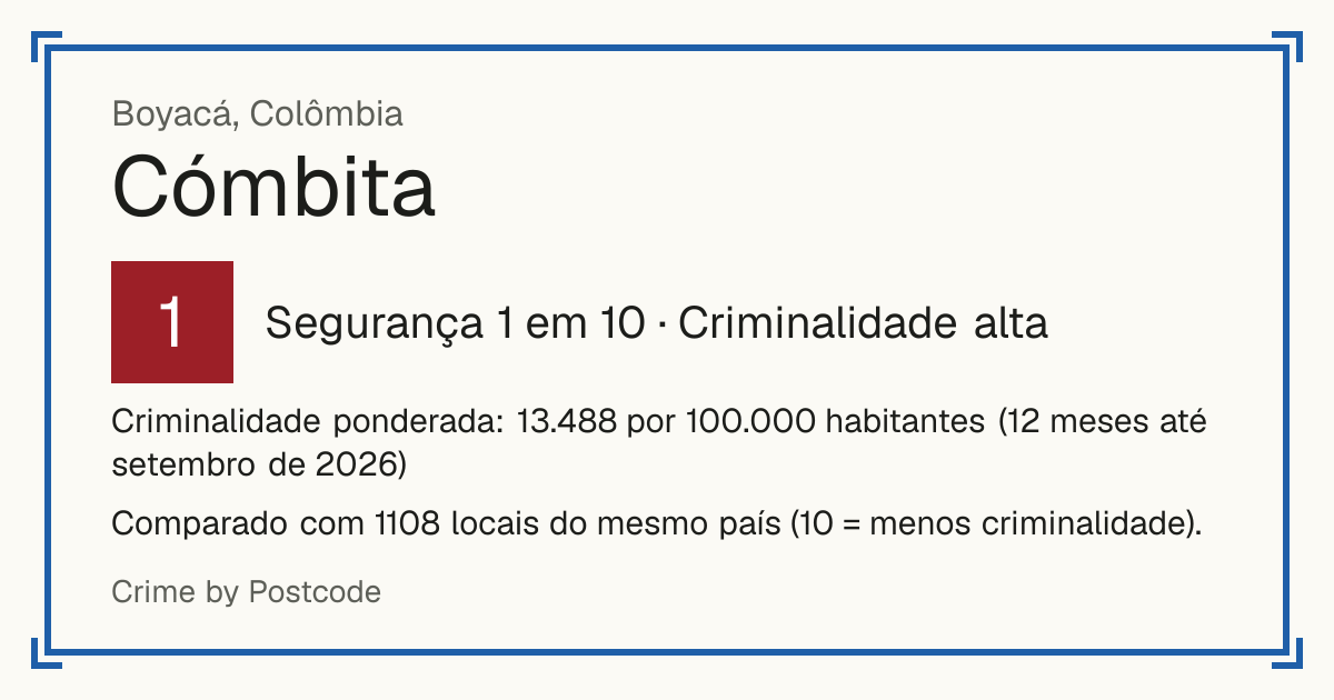 Cómbita, Colômbia: Segurança 1 em 10 (Criminalidade alta). Criminalidade ponderada: 13.488 por 100.000 habitantes (12 meses até setembro de 2026).