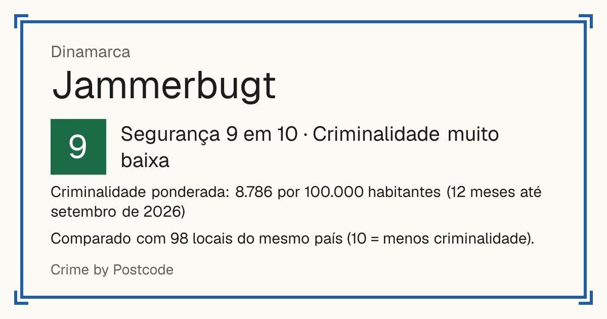 Jammerbugt, Dinamarca: Segurança 9 em 10 (Criminalidade muito baixa). Criminalidade ponderada: 8.786 por 100.000 habitantes (12 meses até setembro de 2026).