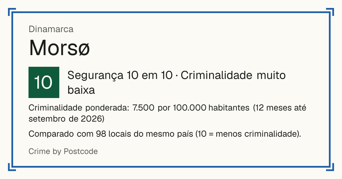 Morsø, Dinamarca: Segurança 10 em 10 (Criminalidade muito baixa). Criminalidade ponderada: 7.500 por 100.000 habitantes (12 meses até setembro de 2026).